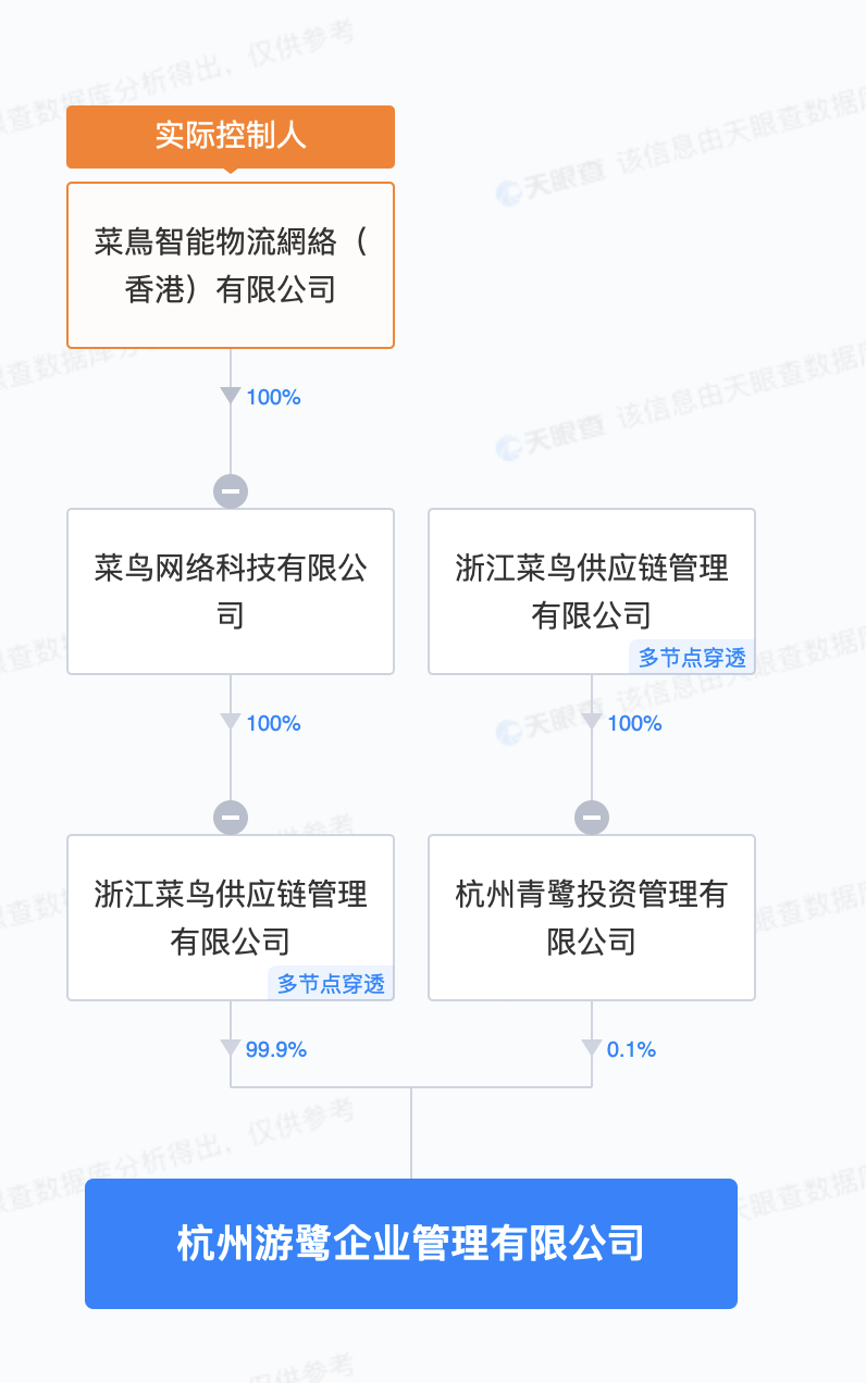 菜鳥供應(yīng)鏈在杭州成立企業(yè)管理公司