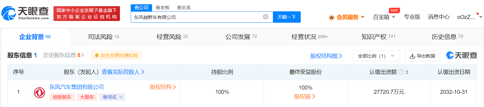 東風(fēng)越野車公司增資至4.1億