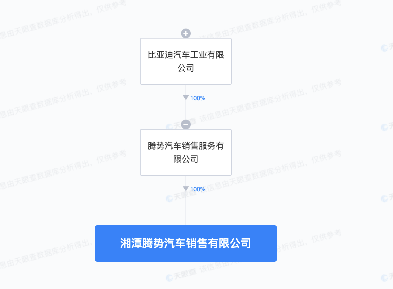 比亞迪騰勢(shì)在湘潭成立銷售新公司