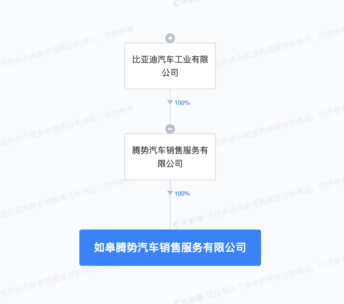 比亞迪騰勢(shì)在如皋成立銷售新公司