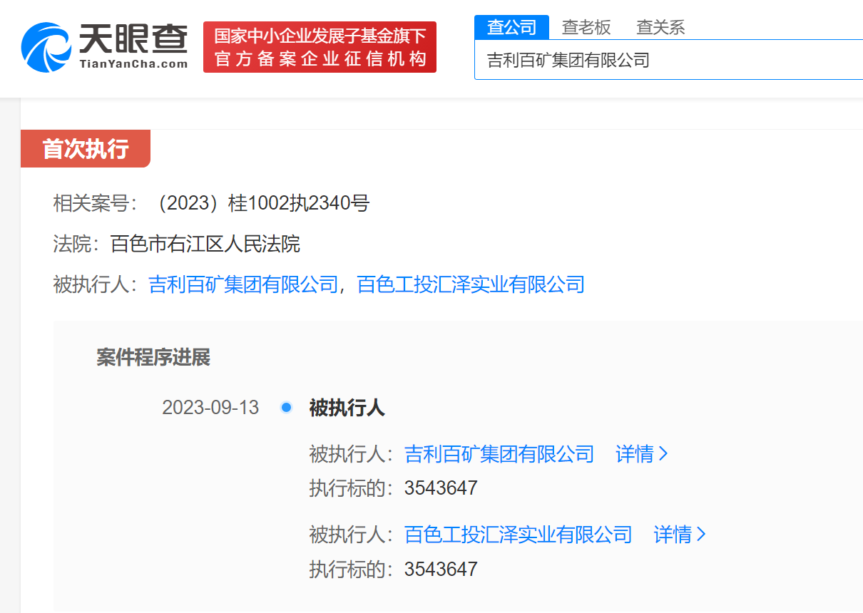 吉利百礦集團(tuán)等被執(zhí)行354萬(wàn)
