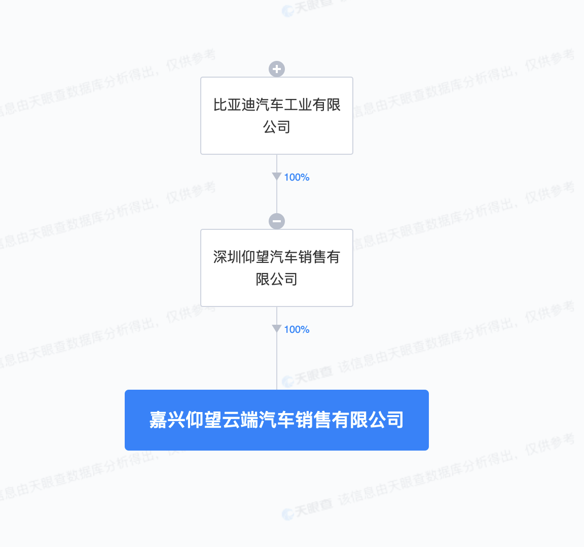 比亞迪仰望在嘉興成立銷(xiāo)售公司