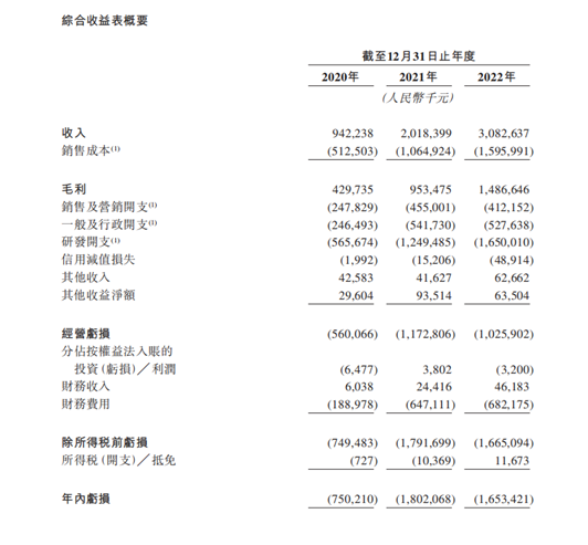 AI獨(dú)角獸IPO在即！如何看第四范式的核心競(jìng)爭(zhēng)力？