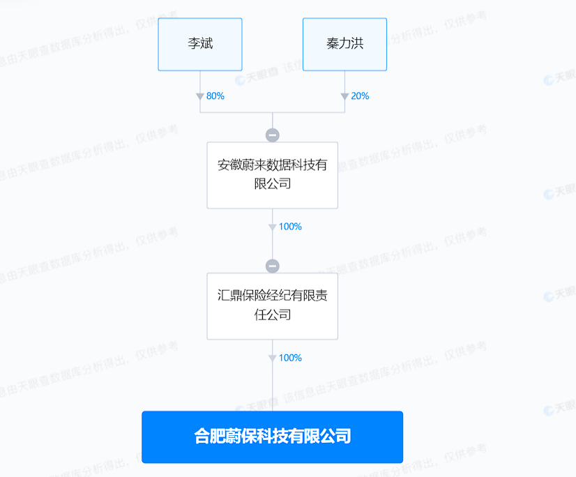 蔚來在合肥成立蔚?？萍脊?/></a></div><div   id=