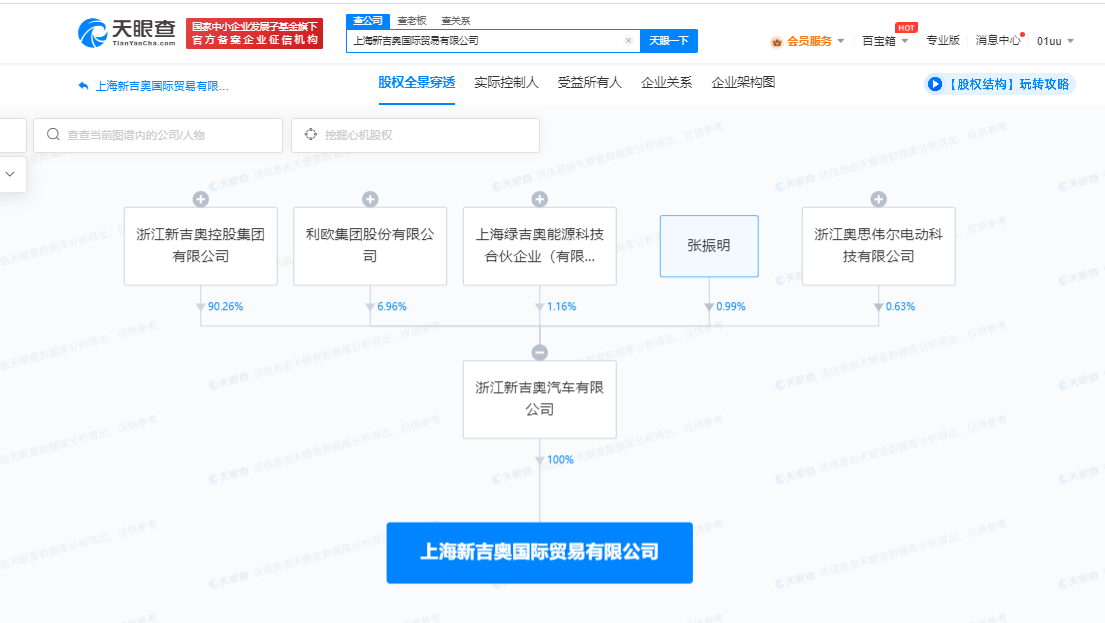 新吉奧汽車成立國際貿(mào)易公司