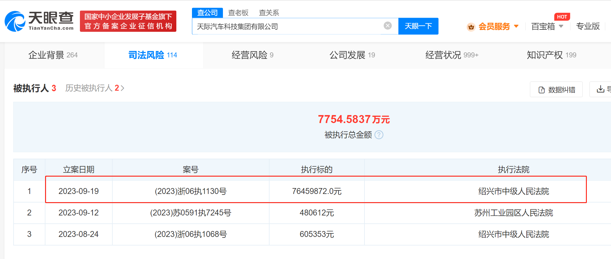 天際汽車被強制執(zhí)行7645萬