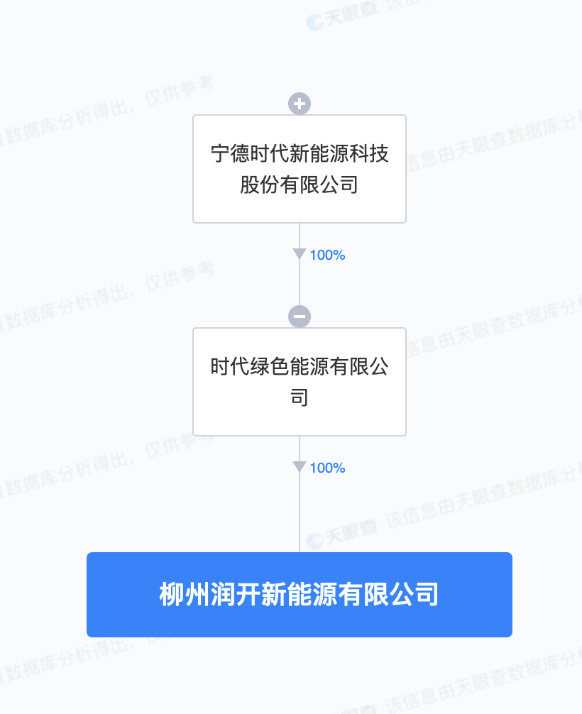 寧德時代在柳州成立新能源公司