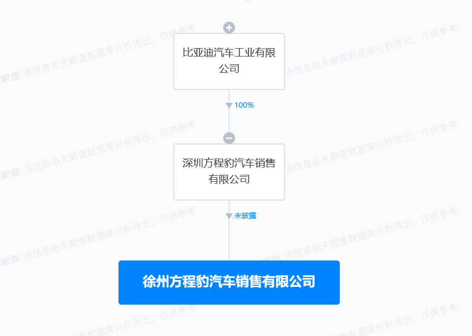 比亞迪方程豹在徐州成立銷售公司