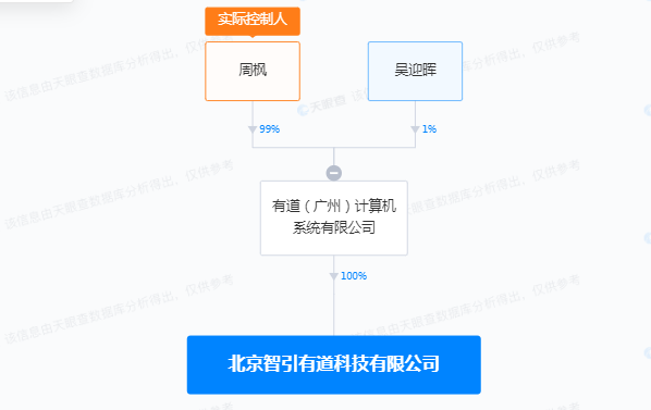 網(wǎng)易有道在北京成立科技公司