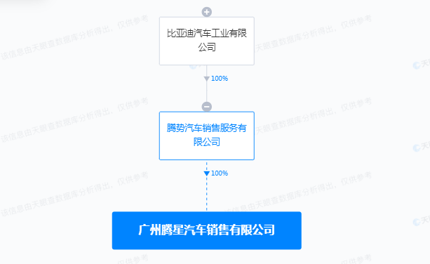 比亞迪在廣州成立騰星汽車銷售公司