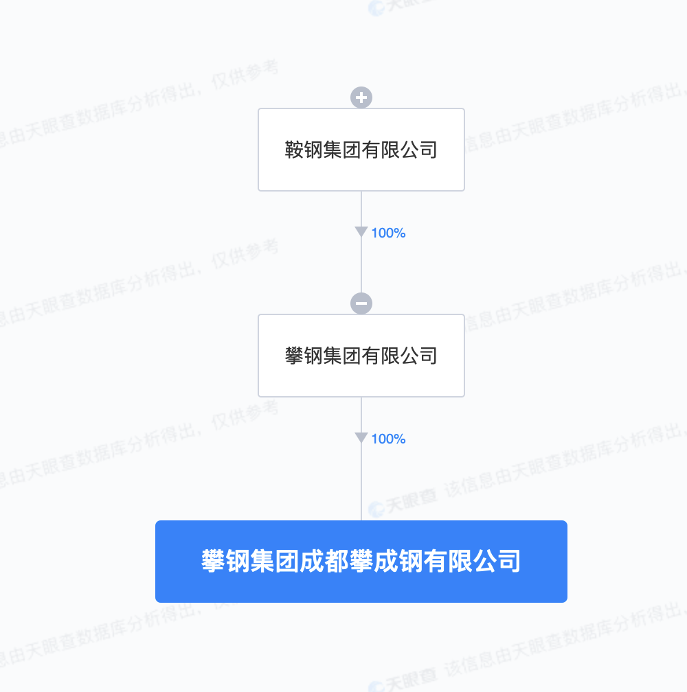 鞍鋼集團51億在成都成立新公司