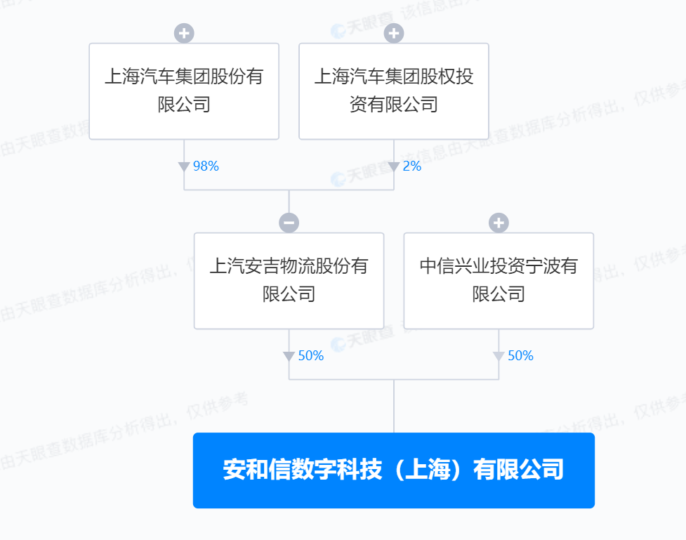 上汽中信合資成立數(shù)字科技公司