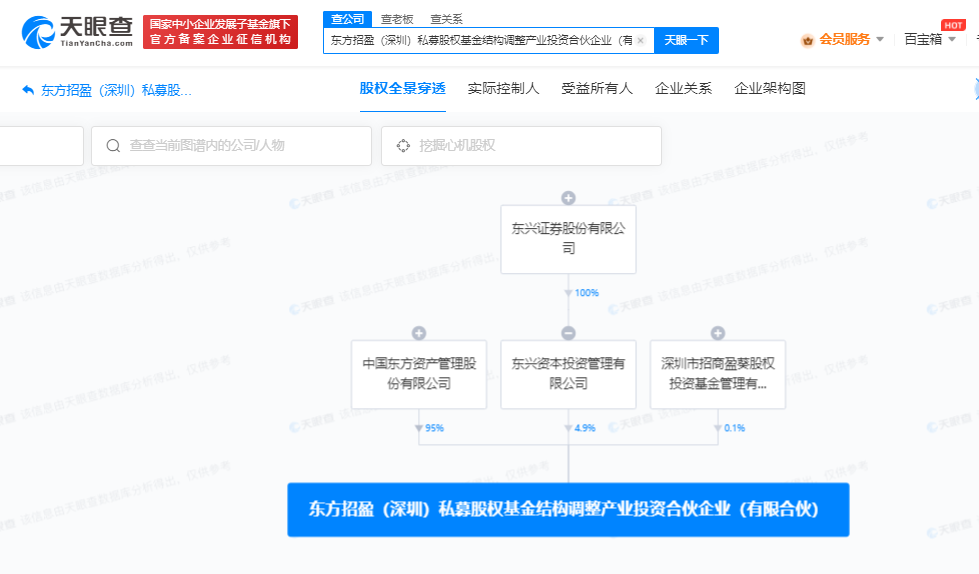 東方資管等成立私募基金合伙企業(yè)# 出資額10億