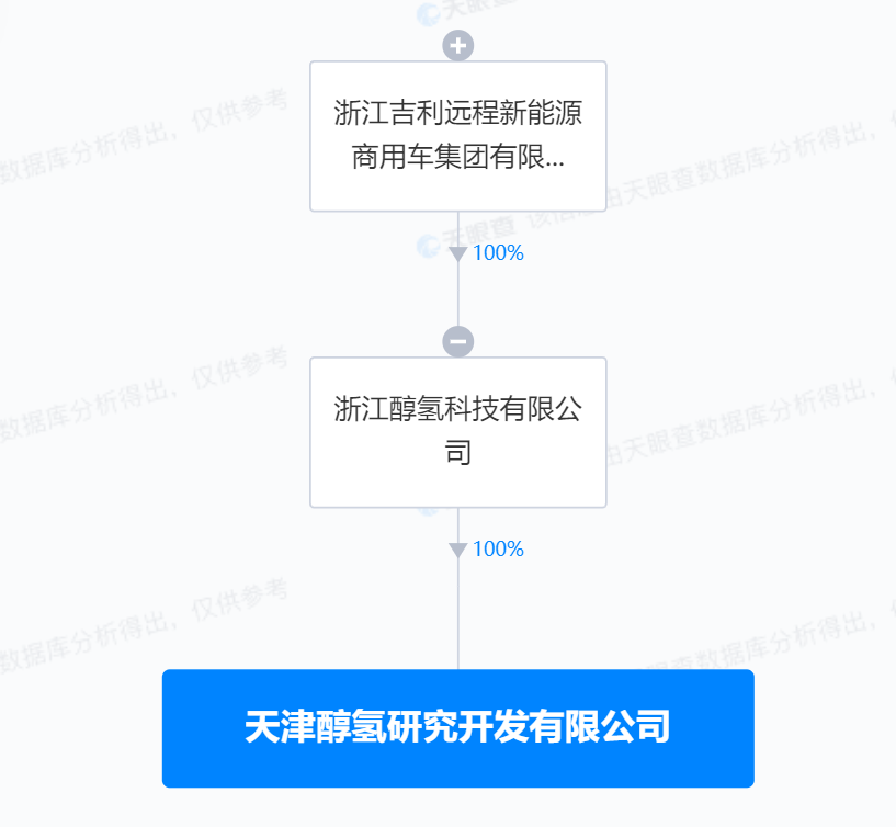 吉利在天津成立醇?xì)溲芯块_發(fā)公司