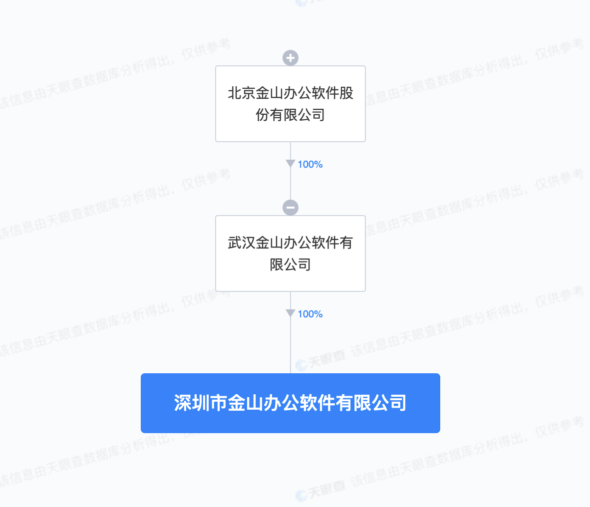 金山辦公在深圳成立新公司