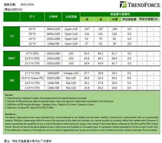 面板價(jià)格淡季回調(diào)幅度有限，TCL科技長期盈利值得期待