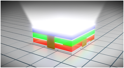 Micro-LED：沉浸式顯示器的光明未來(lái)