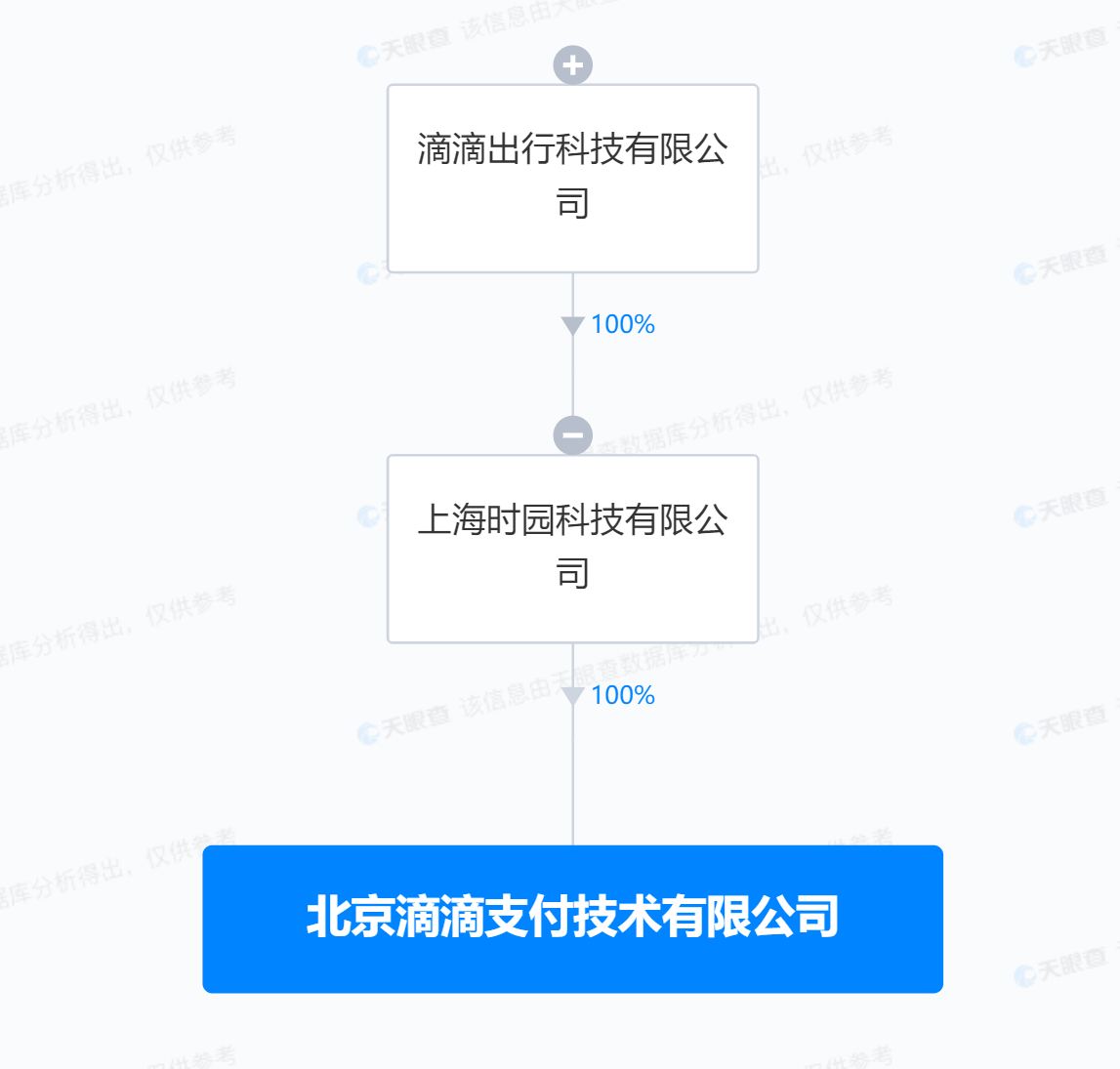 滴滴支付增資至4億