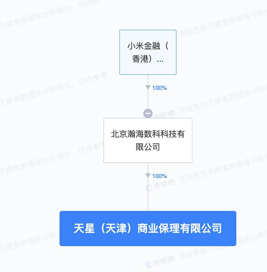 小米金融在天津成立商業(yè)保理公司