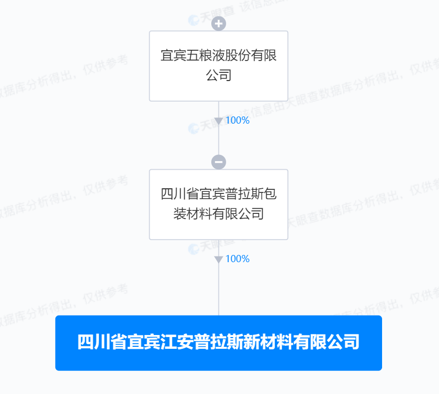 五糧液在宜賓成立新材料公司