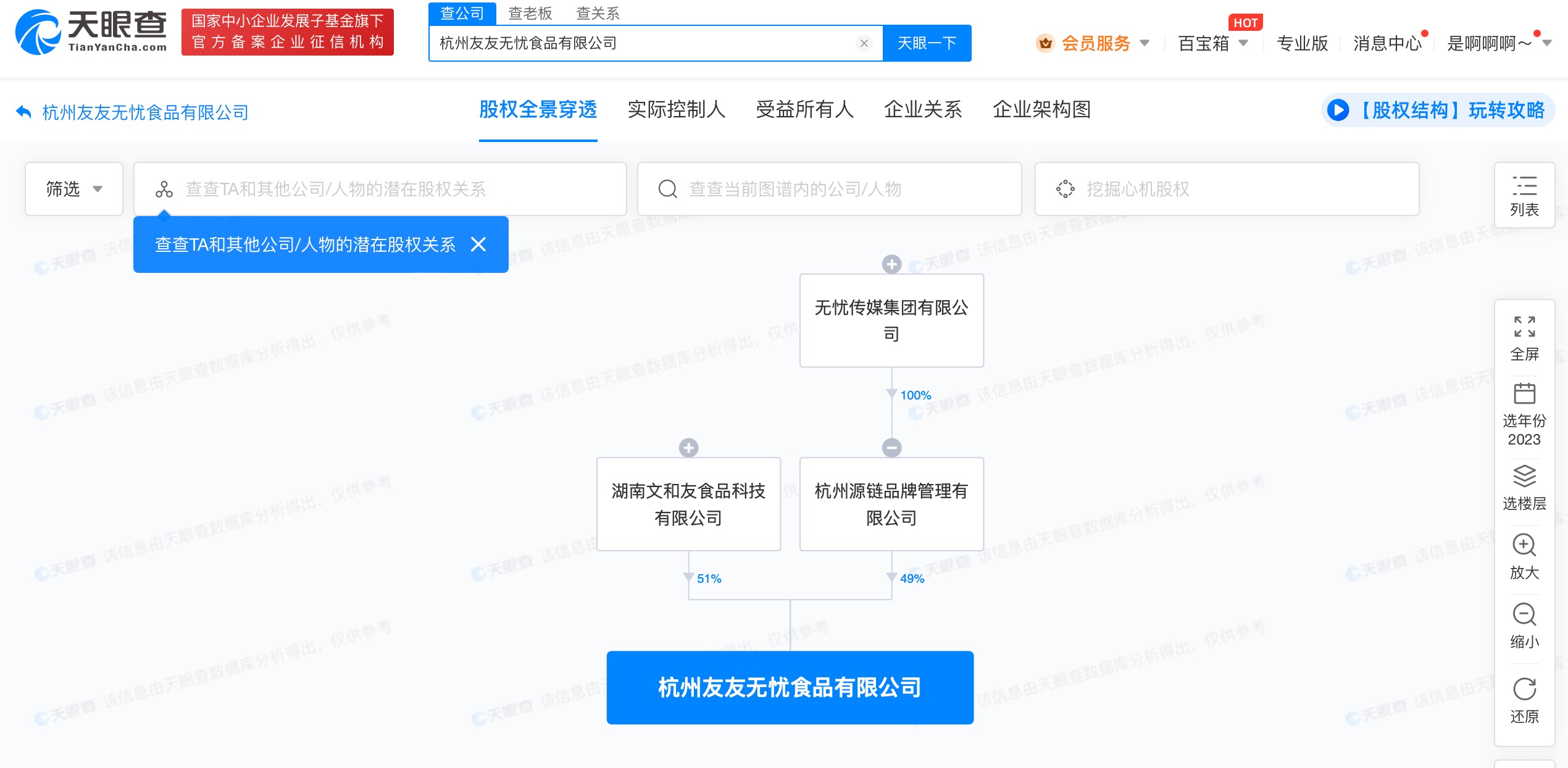 文和友無憂傳媒共同成立食品公司