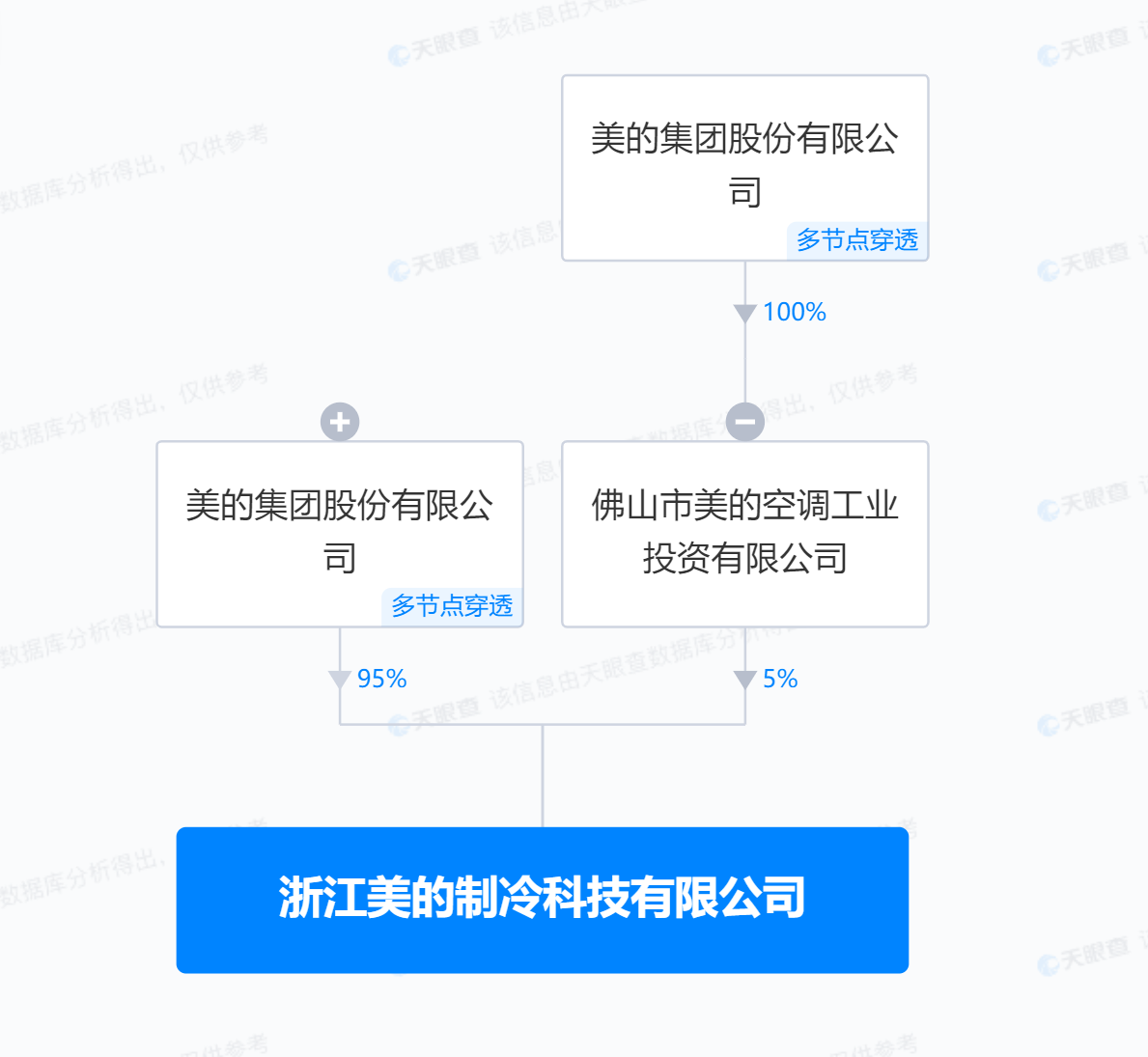 美的集團在浙江成立制冷科技公司