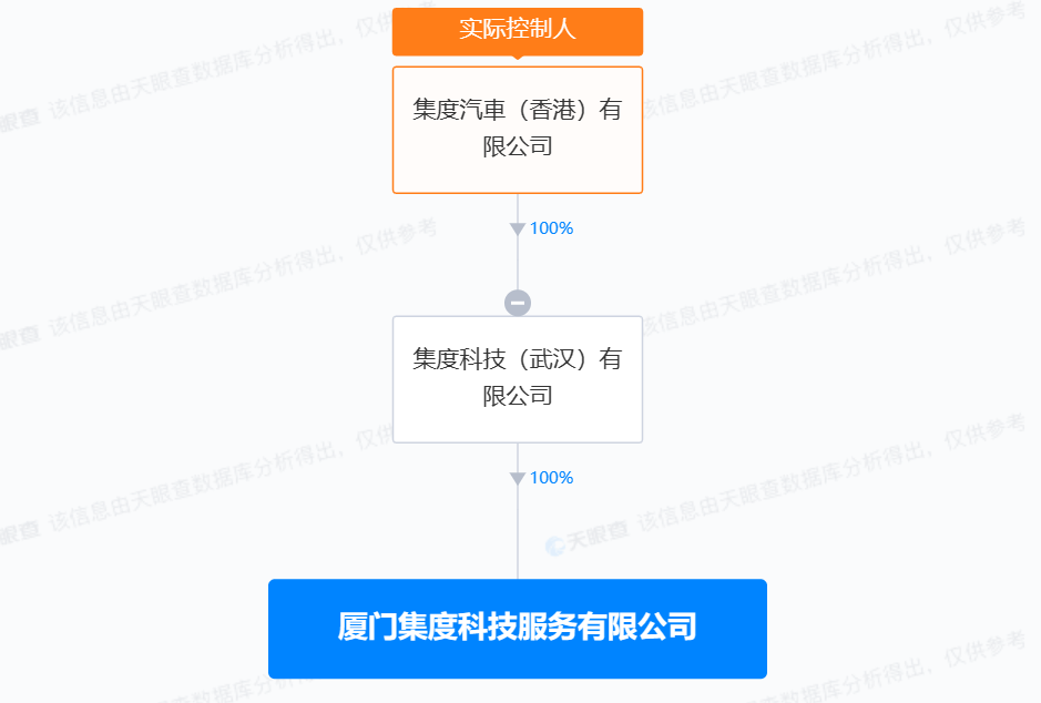 集度汽車在廈門合肥成立服務(wù)公司