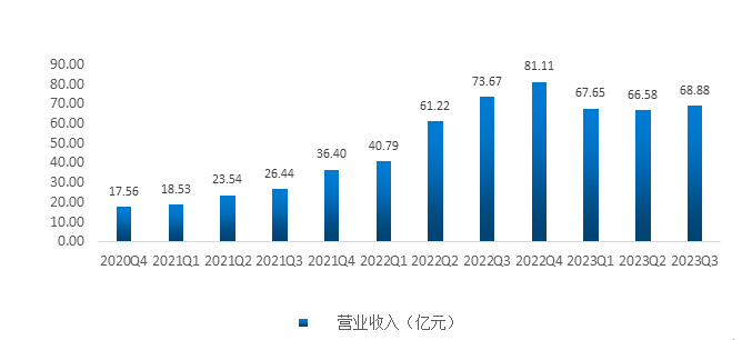 貝特瑞三季報點評：盈利穩(wěn)中向好，全年業(yè)績可期