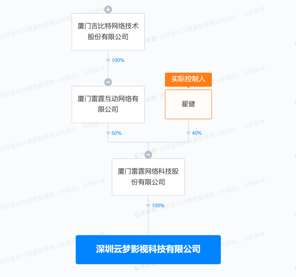 雷霆游戲在深圳成立影視科技公司