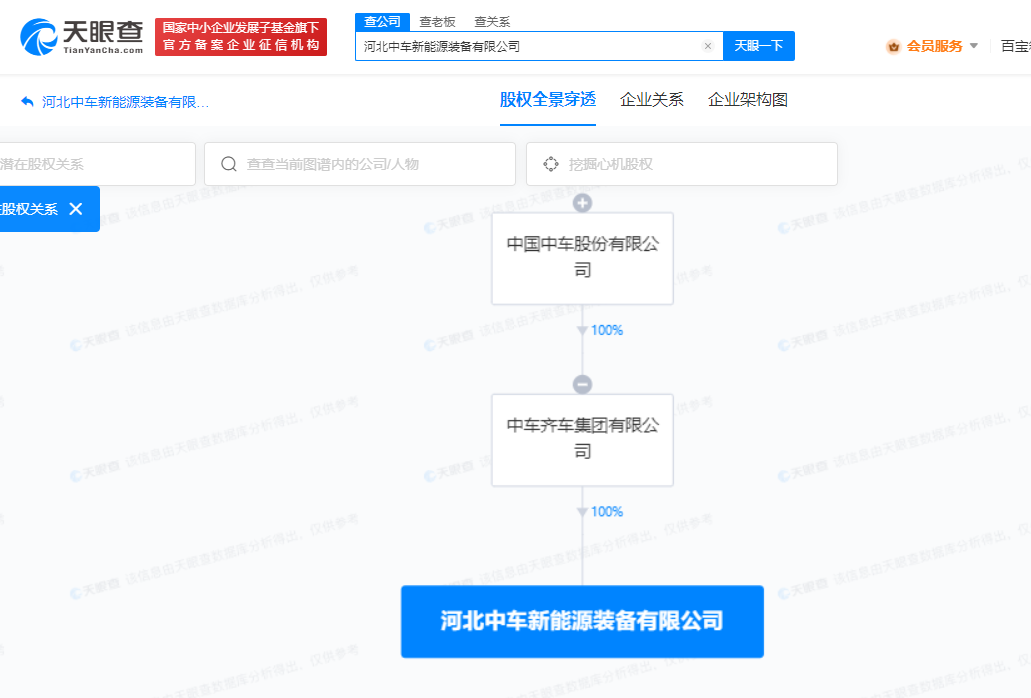 中國(guó)中車在河北成立新能源裝備公司