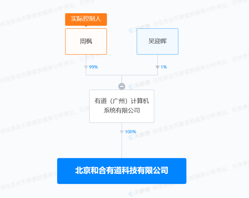 網(wǎng)易有道在北京成立科技新公司