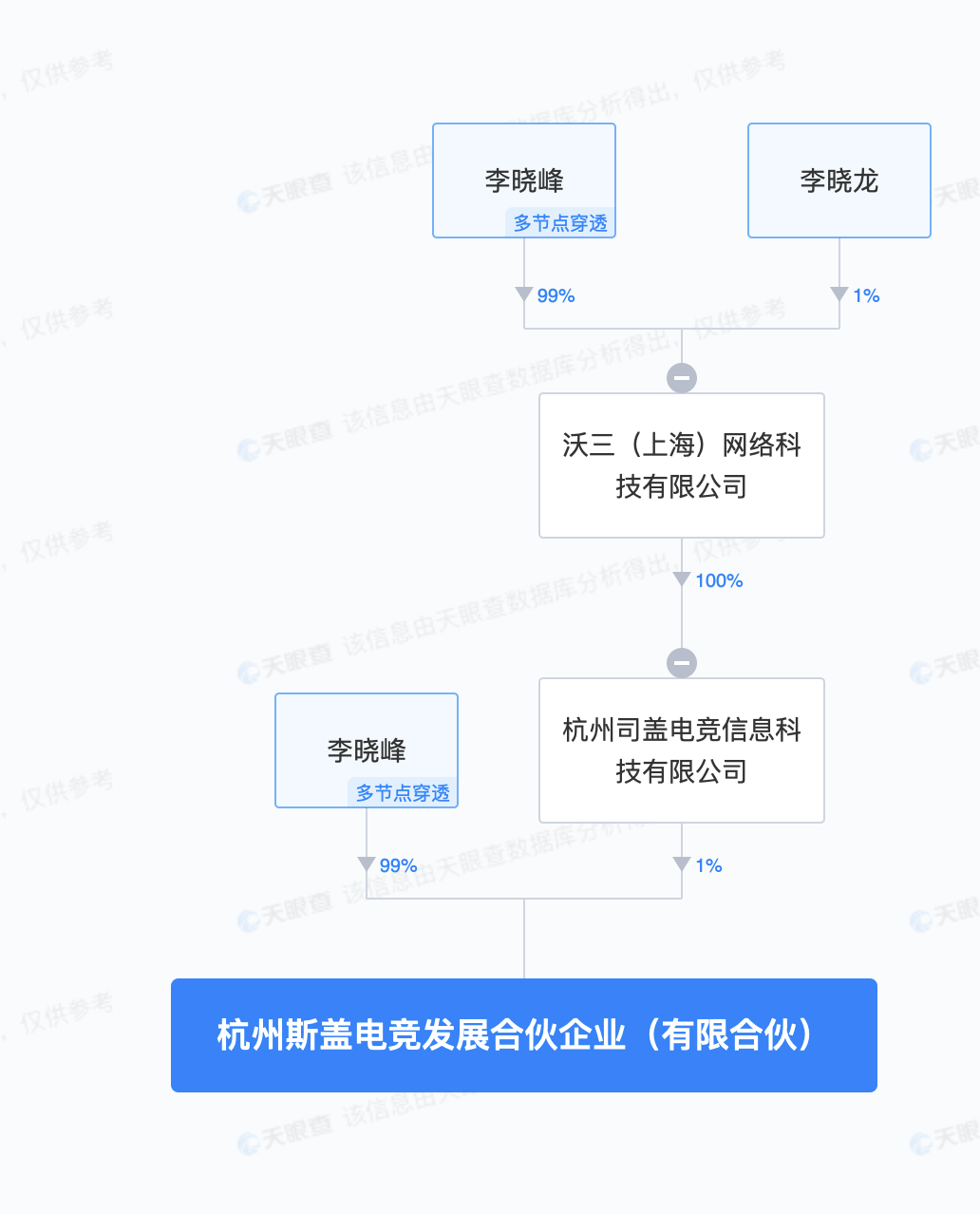 人皇Sky在杭州成立電競合伙企業(yè)