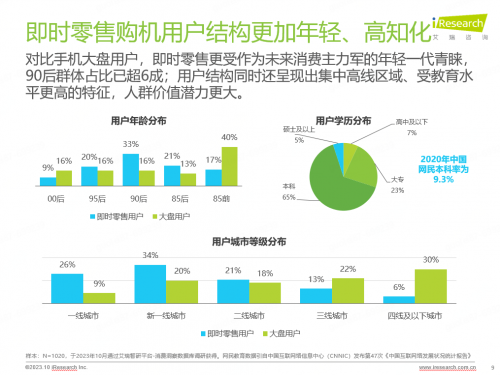 手機(jī)即時(shí)零售近7成用戶更關(guān)注品質(zhì)保障與配送速度，11.11來京東小時(shí)達(dá)省心換新