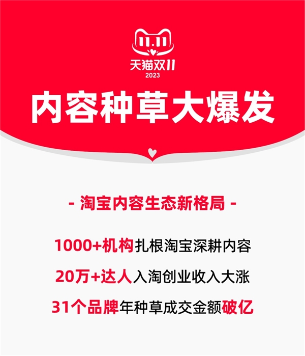 更好的內(nèi)容更多的客流，天貓雙11短視頻觀看時(shí)長(zhǎng)同比翻4倍