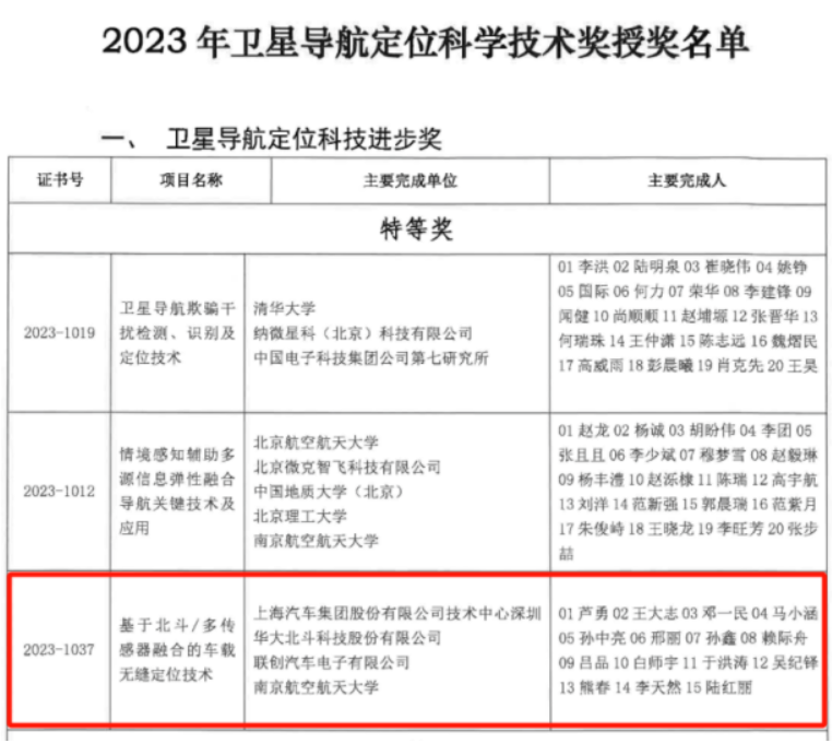 華大北斗榮獲2023年度衛(wèi)星導(dǎo)航定位科技進(jìn)步獎(jiǎng)特等獎(jiǎng)