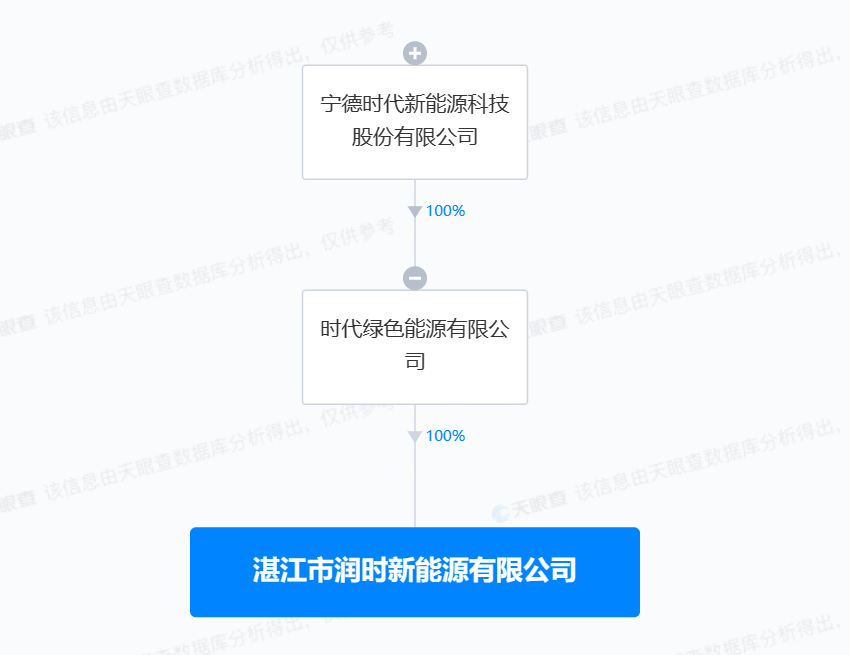 寧德時代在湛江成立新能源公司