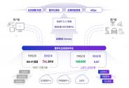 通明智云宣布完成數(shù)千萬元A+輪融資