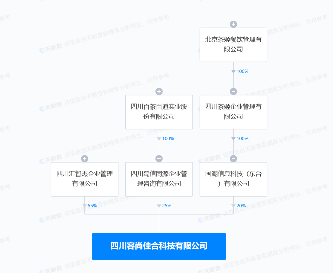 茶百道霸王茶姬等合資成立新公司