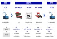 賽那德完成數(shù)千萬(wàn)元B輪融資