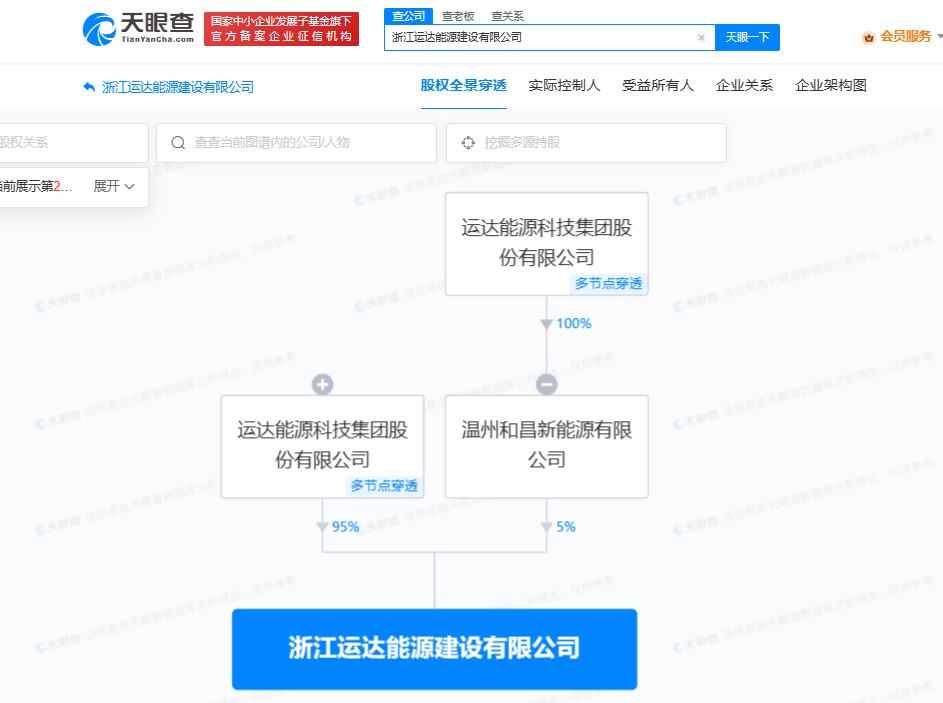 運(yùn)達(dá)股份成立能源建設(shè)公司