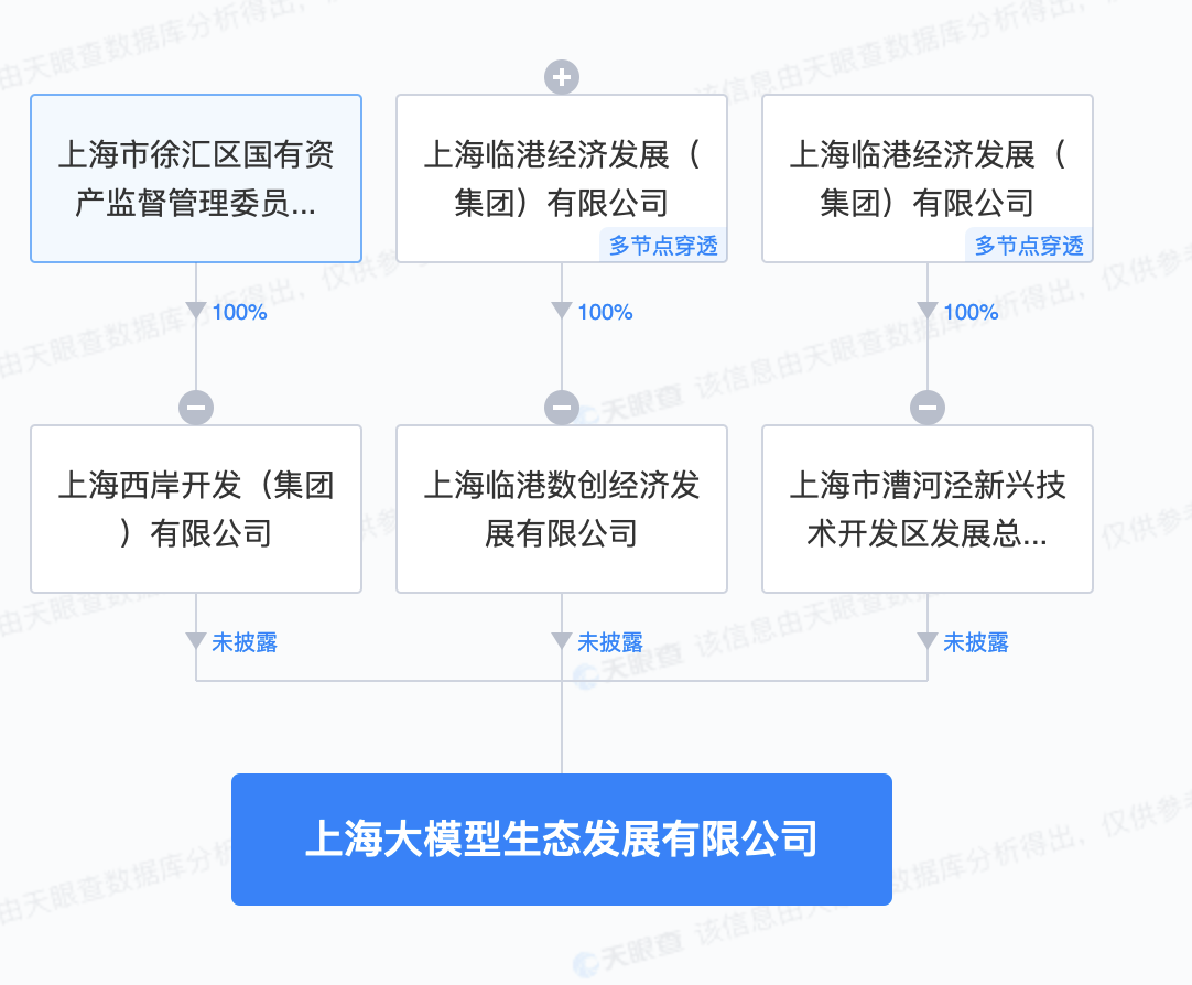 臨港集團(tuán)等成立大模型生態(tài)發(fā)展公司