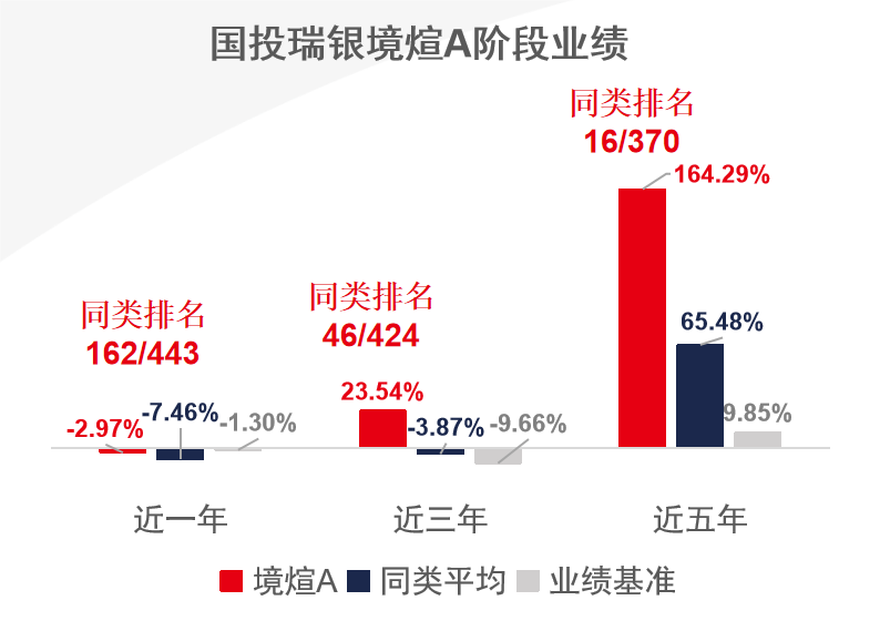 與中國(guó)式現(xiàn)代化同行，國(guó)投瑞銀盛煊12月1日首發(fā)