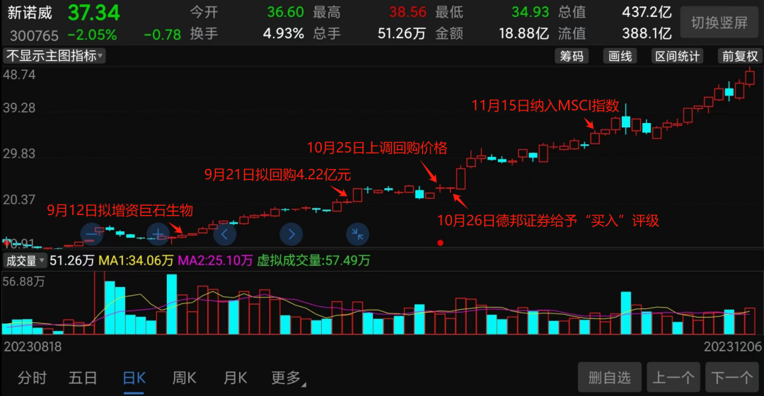 突然崩了！3倍大牛股暴跌，疑似內(nèi)幕交易