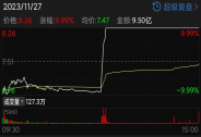 散戶懵了！“妖股”撒謊被揭穿，一字跌停