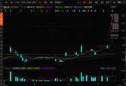 5天5漲停！又一妖股問世，實(shí)控方想清倉甩賣