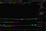 10天10漲停！又一華為概念大牛股暴漲