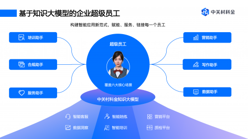 理財師“AI隊友”上線，中關(guān)村科金超級員工助手系列AIGC應(yīng)用助力展業(yè)