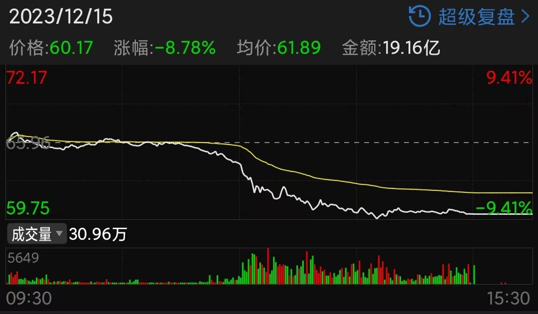 3天2漲停，中國首富再度暴富！