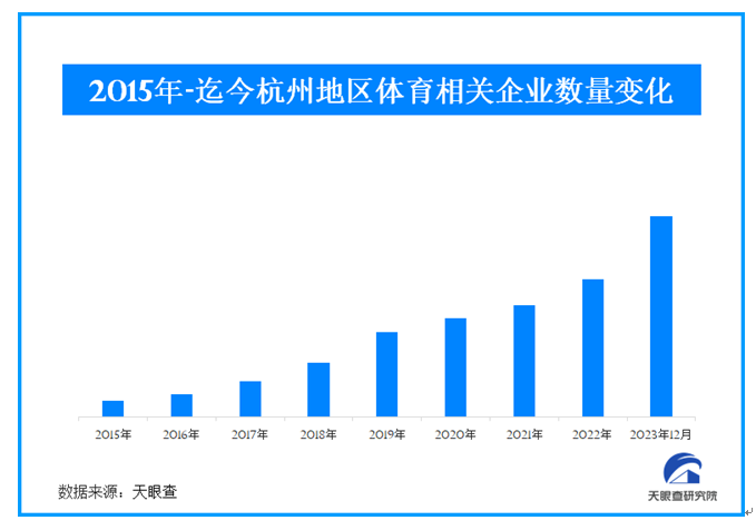 《天眼查發(fā)布年度產(chǎn)業(yè)盤點(diǎn)，大數(shù)據(jù)回望2023》