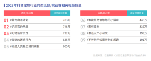 《心向遠(yuǎn)方 ? 步履不停——2023抖音年度觀察報(bào)告》重磅發(fā)布